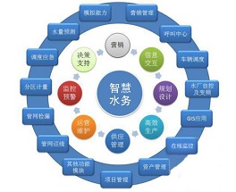 智慧網(wǎng)格化水質(zhì)監(jiān)測系統(tǒng)方案