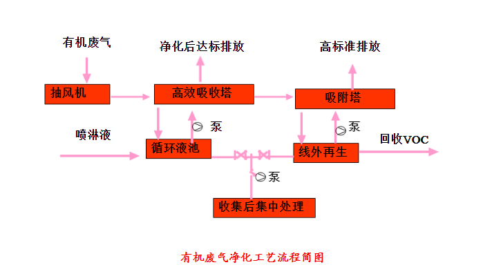 工藝流程.