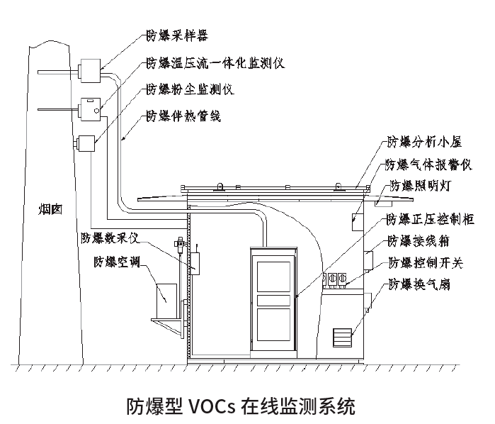 防爆vocs監(jiān)測.