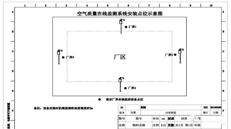 園區(qū)周圍點位安裝示意圖.