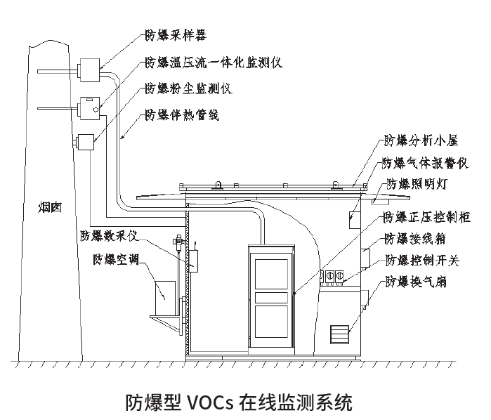 防爆型VOC.